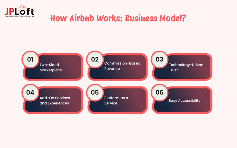 How Airbnb Works_ Business Model